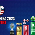 Νικητής Copa America 24 🏆 Μακροχρόνια | Αποδόσεις