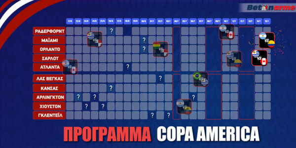 Copa America 24 Πρόγραμμα ▶️ Ο απόλυτος οδηγός της διοργάνωσης