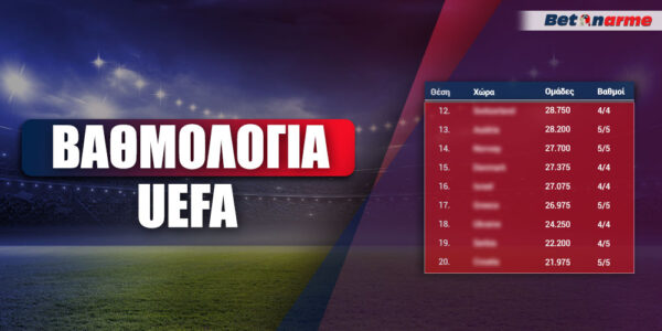 Βαθμολογία UEFA: Πλησιάζει τη 14η θέση η Ελλάδα